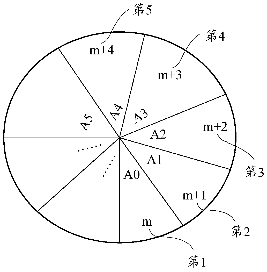 A data storage method, data storage system and data processing equipment