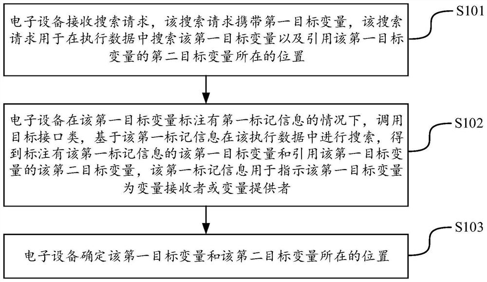 Data processing method and device, electronic equipment, storage medium and program product