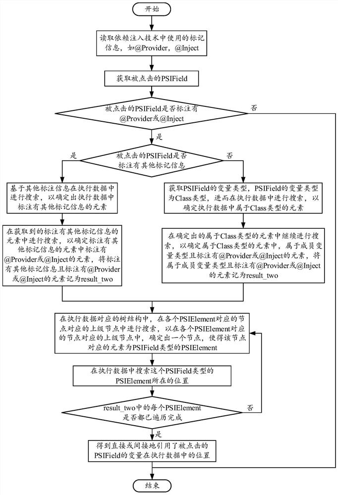 Data processing method and device, electronic equipment, storage medium and program product