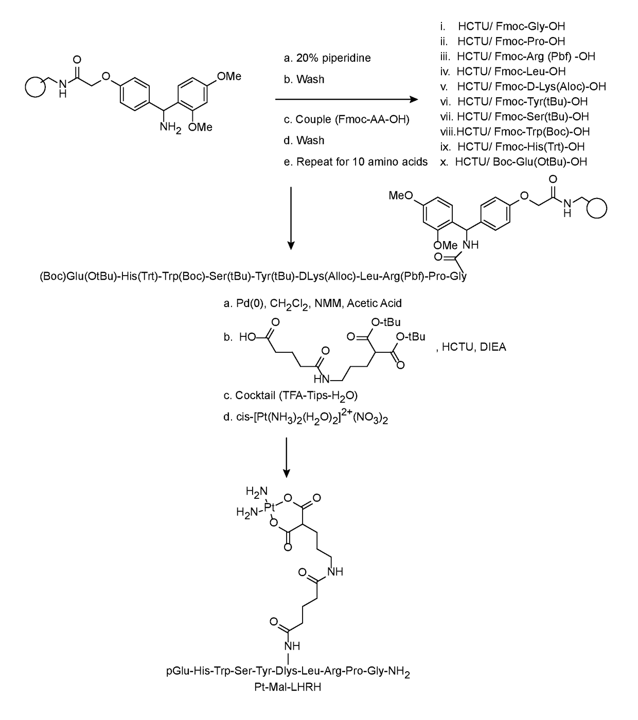 LHRH-Platinum Conjugates For Treating Reproductive Cancers