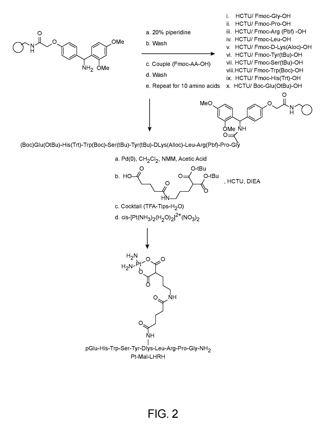 LHRH-Platinum Conjugates For Treating Reproductive Cancers