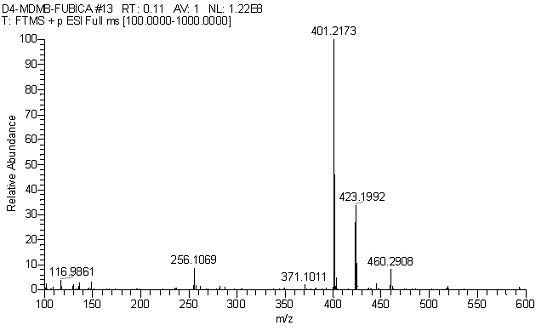 Isotope psychoactive substance labeling compound, and preparation method and application thereof