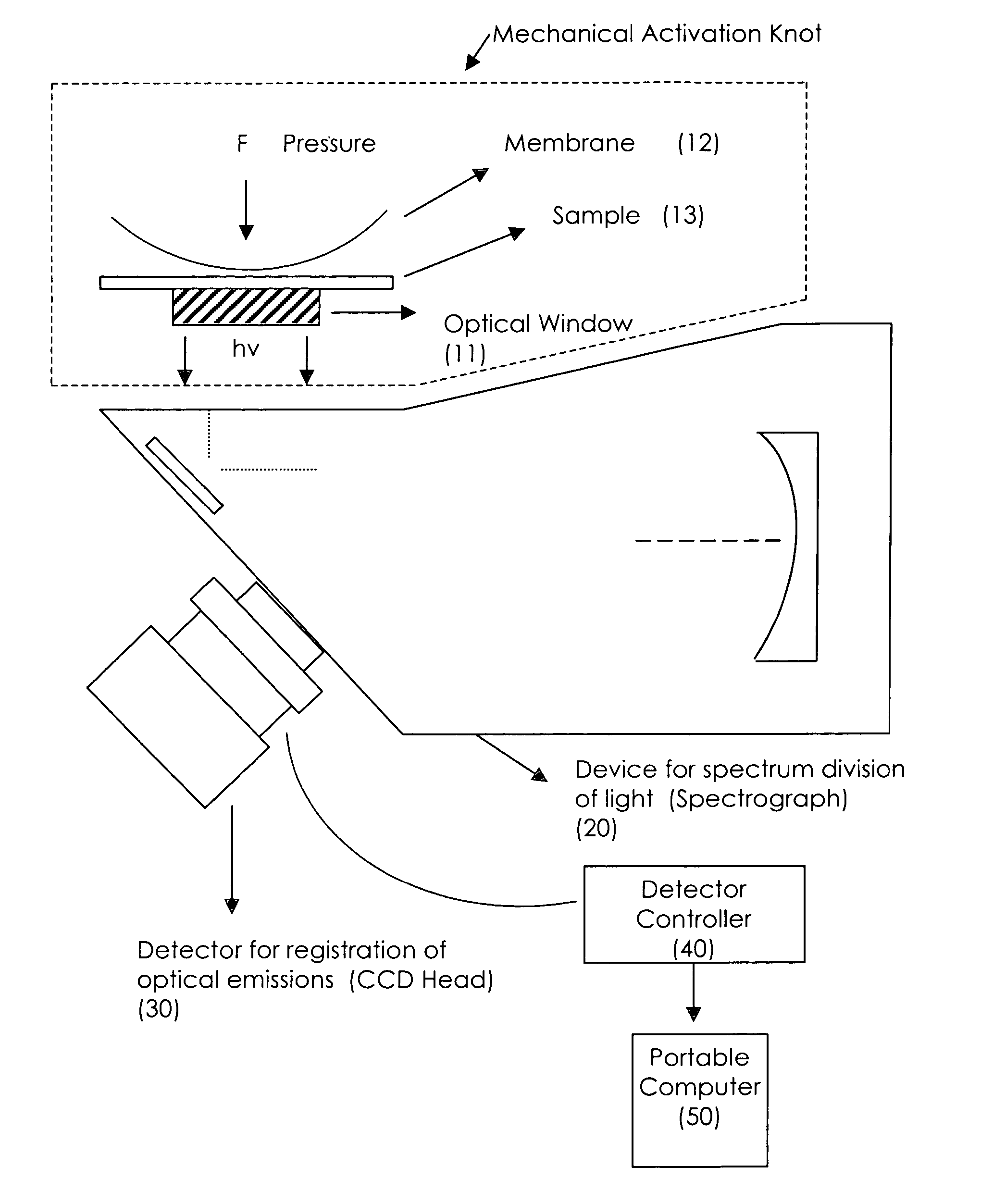 Apparatus, method, and system for analyzing samples using triboluminescent technology