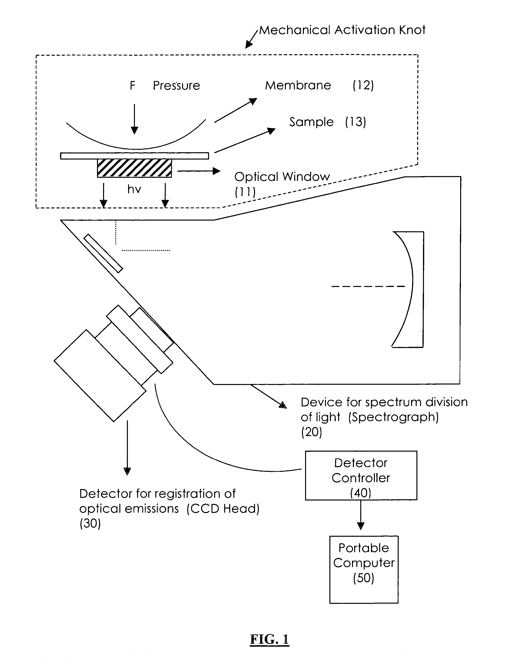 Apparatus, method, and system for analyzing samples using triboluminescent technology