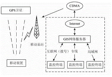 Vehicle-mounted trajectory and mileage monitoring and recording system