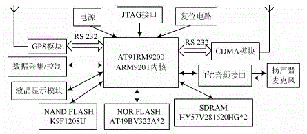 Vehicle-mounted trajectory and mileage monitoring and recording system