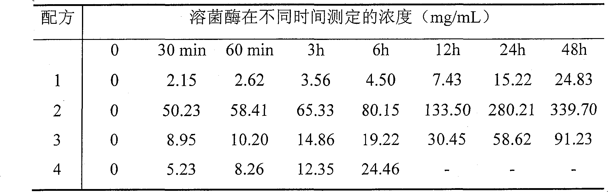 Suppository for treating mammalian endometritis and preparation method thereof