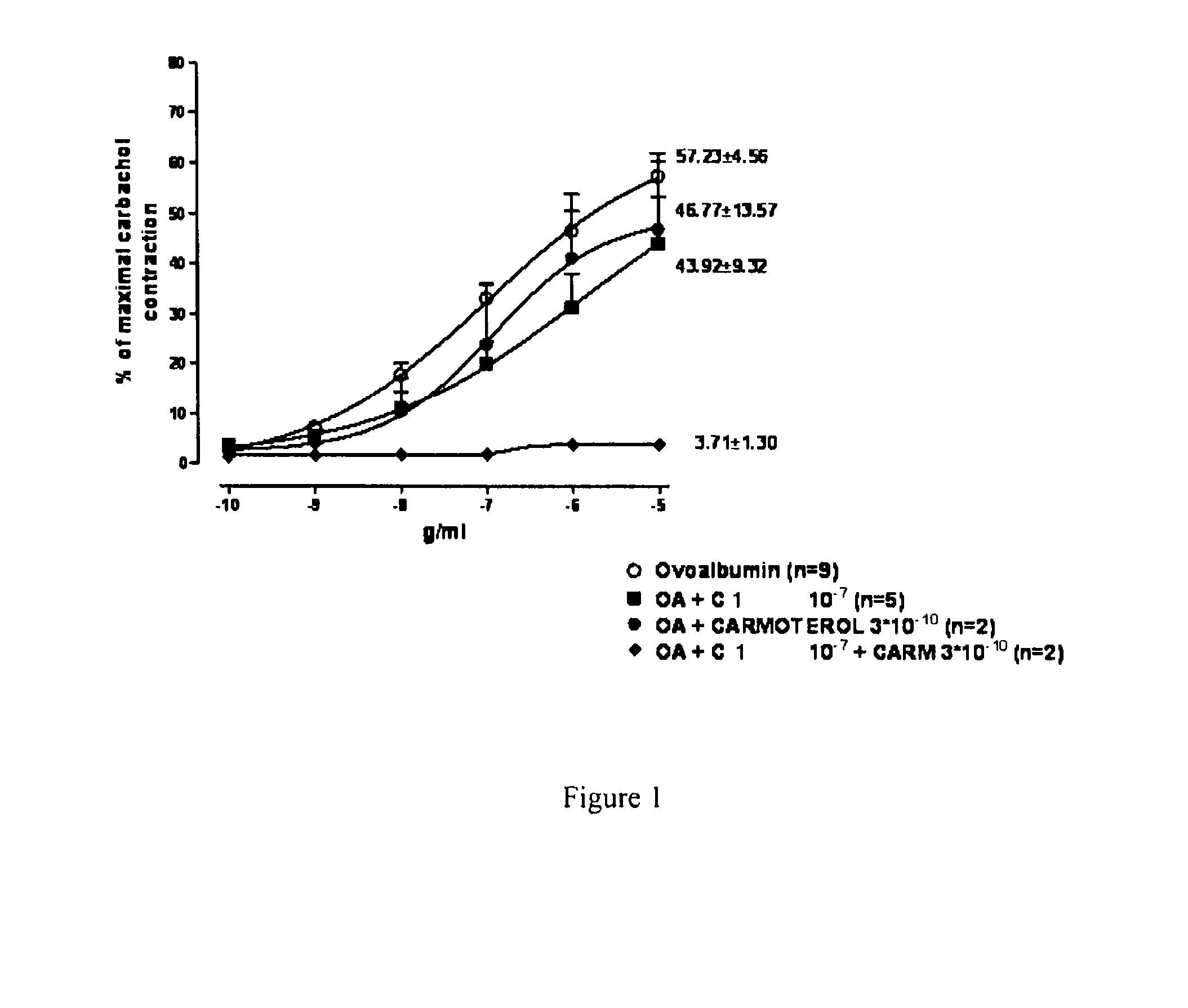 1-phenyl-2-pyridinyl alkyl alcohol compounds as phosphodiesterase inhibitors