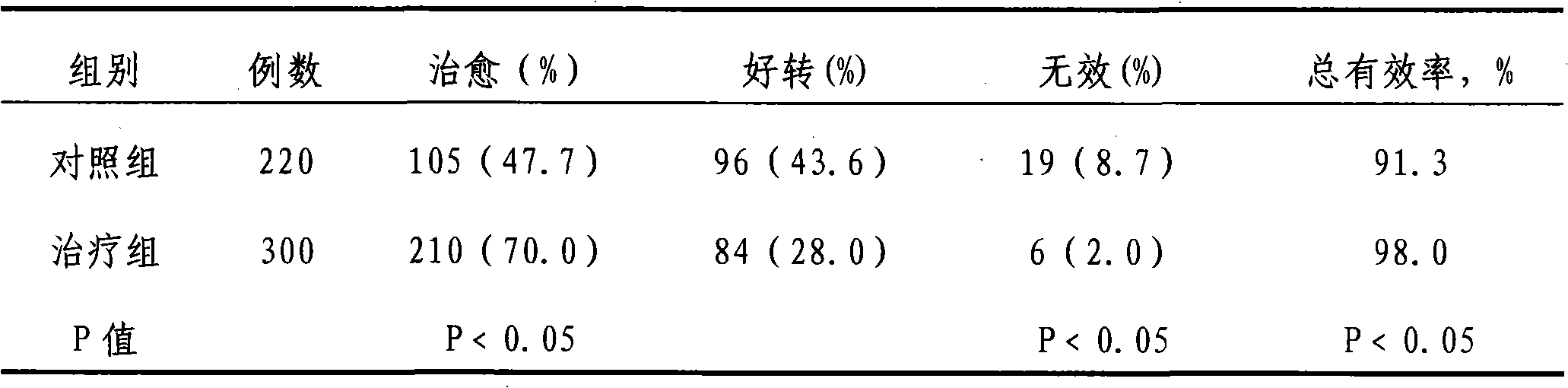 Medicament for treating protrusion of lumbar vertebral disc