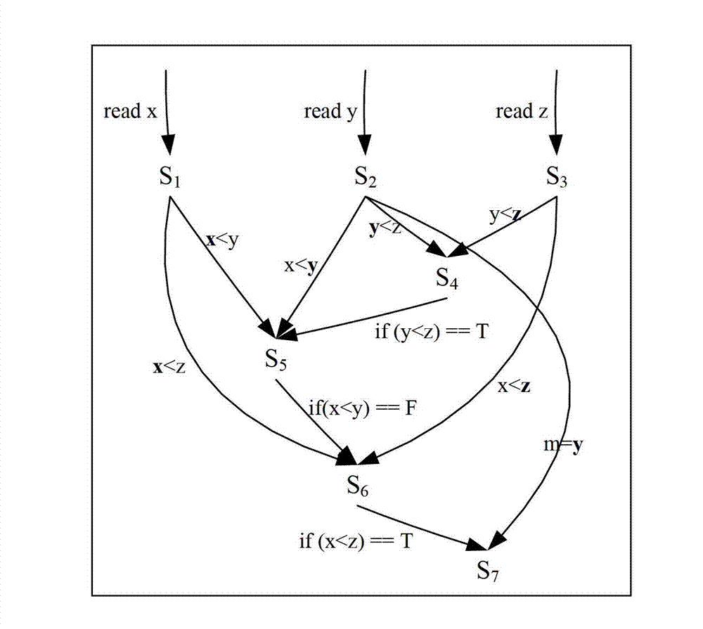 Method and system for automatically generating dynamic breakpoints