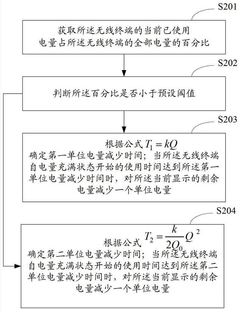 Display method and device for electrical quantity of wireless terminal