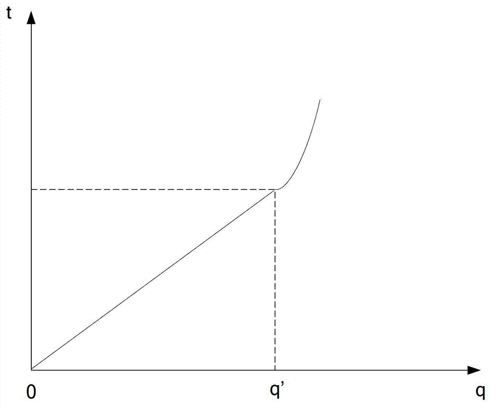 Display method and device for electrical quantity of wireless terminal