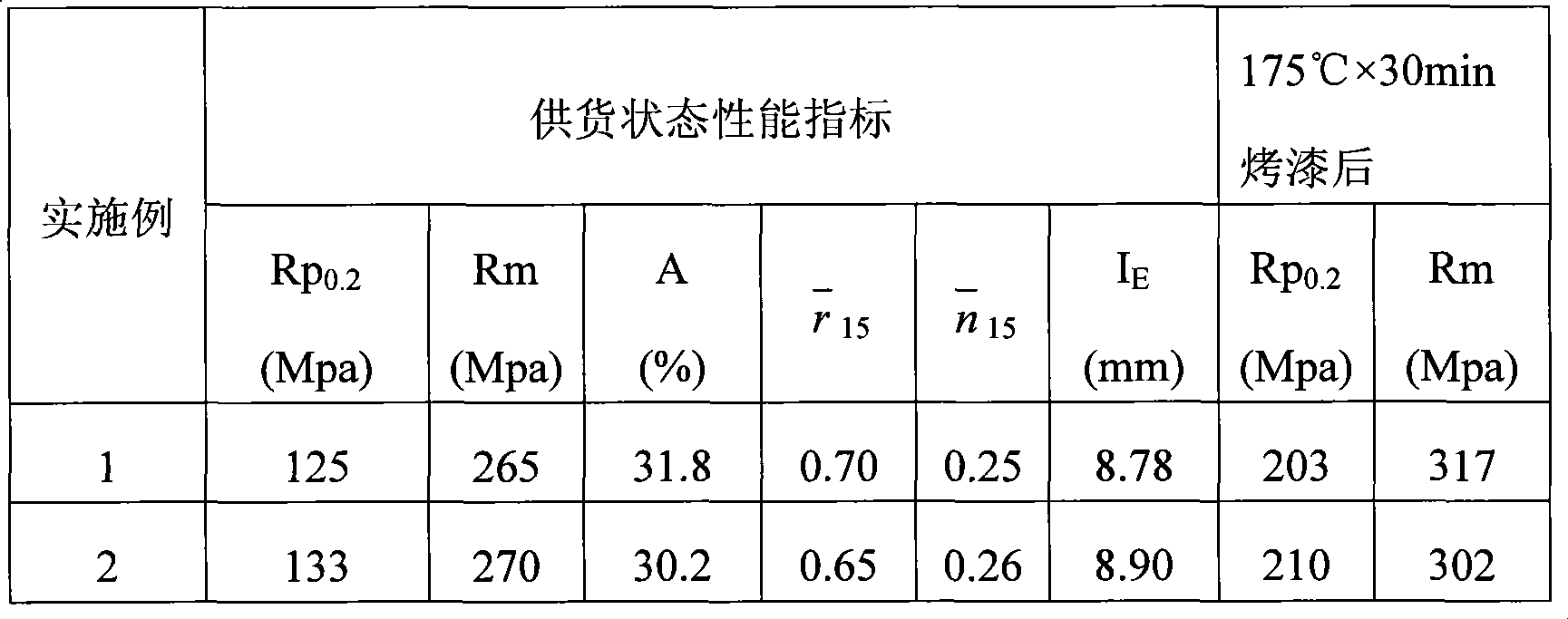 Method for improving baking finish hardenability of AA6022 aluminum alloy sheet