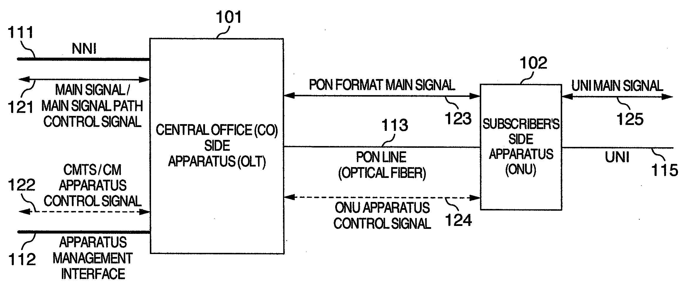 Communication System Using Passive Optical Network and Passive Optical Network