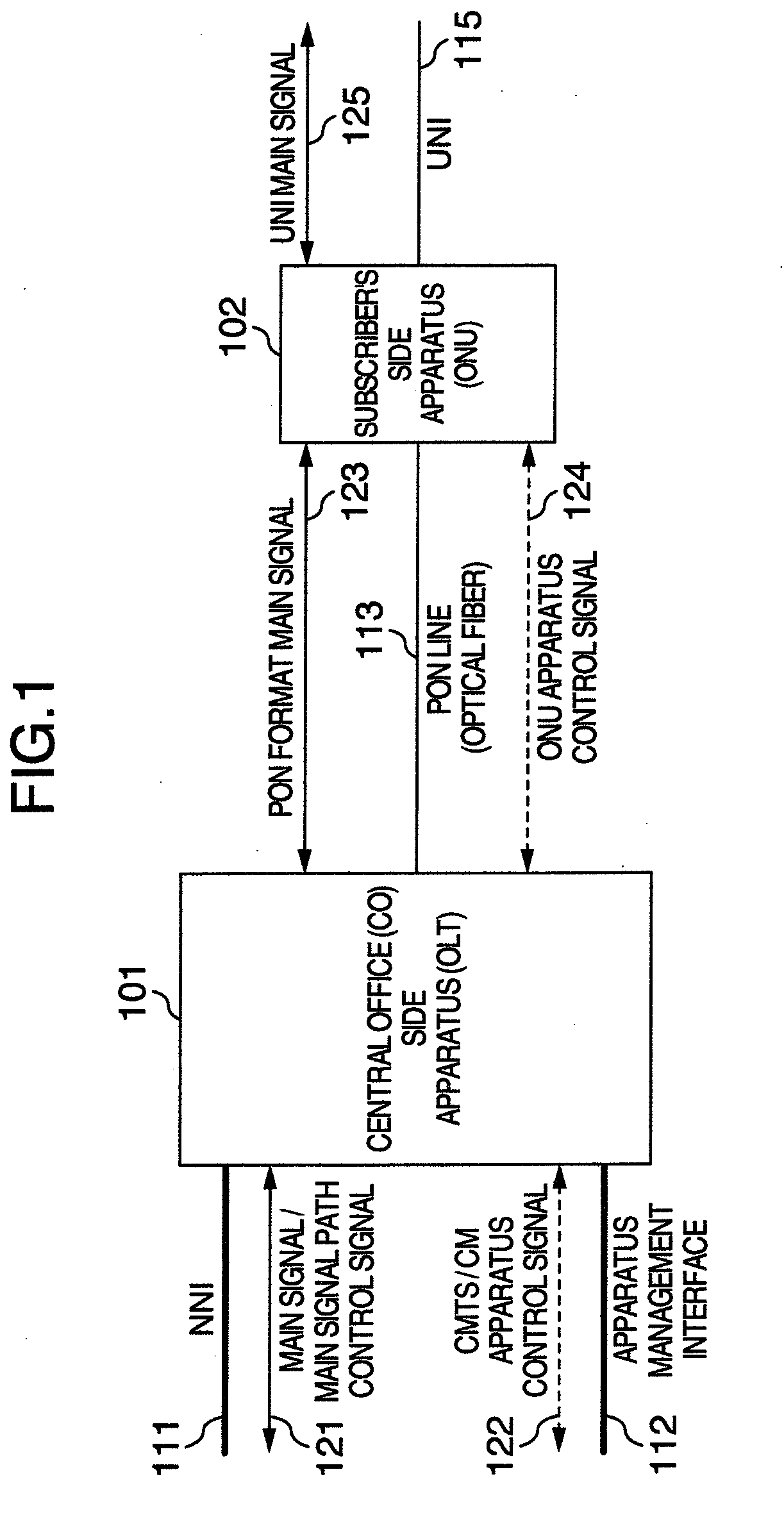 Communication System Using Passive Optical Network and Passive Optical Network