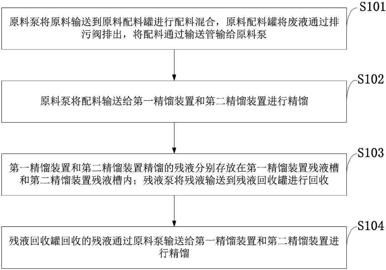 Material supply system with double rectification devices and method