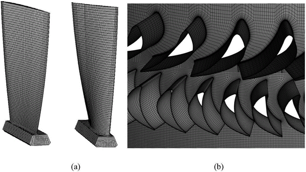 Vibration stress numerical analysis method for turbomachinery blades