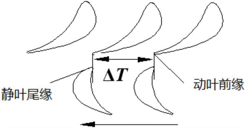 Vibration stress numerical analysis method for turbomachinery blades