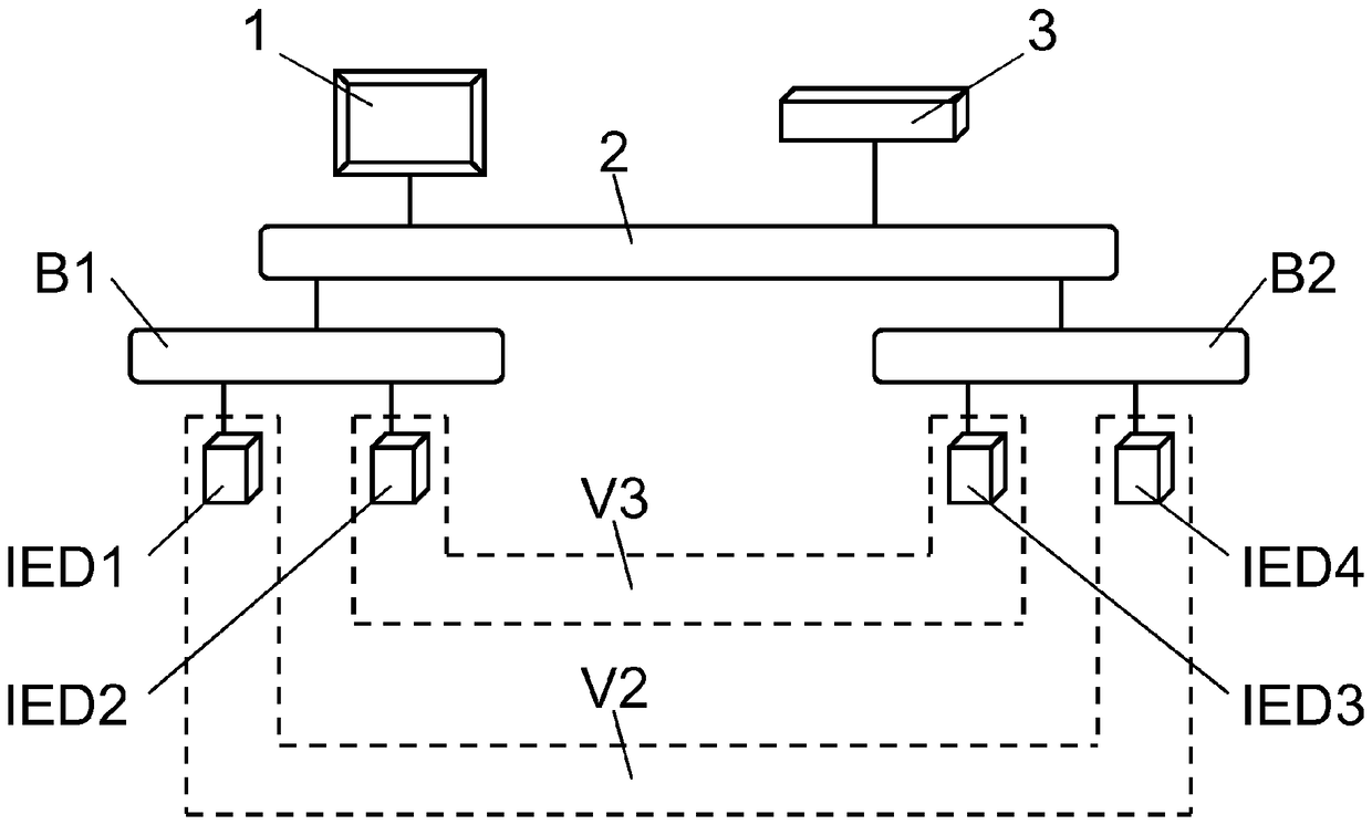 Method, apparatus and unit for verifying communication network of industrial automation and control system