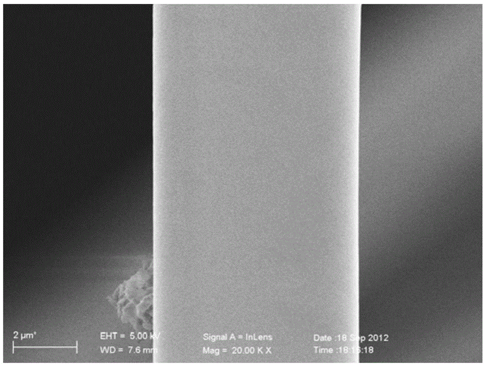 A kind of preparation method of oil-water separation material