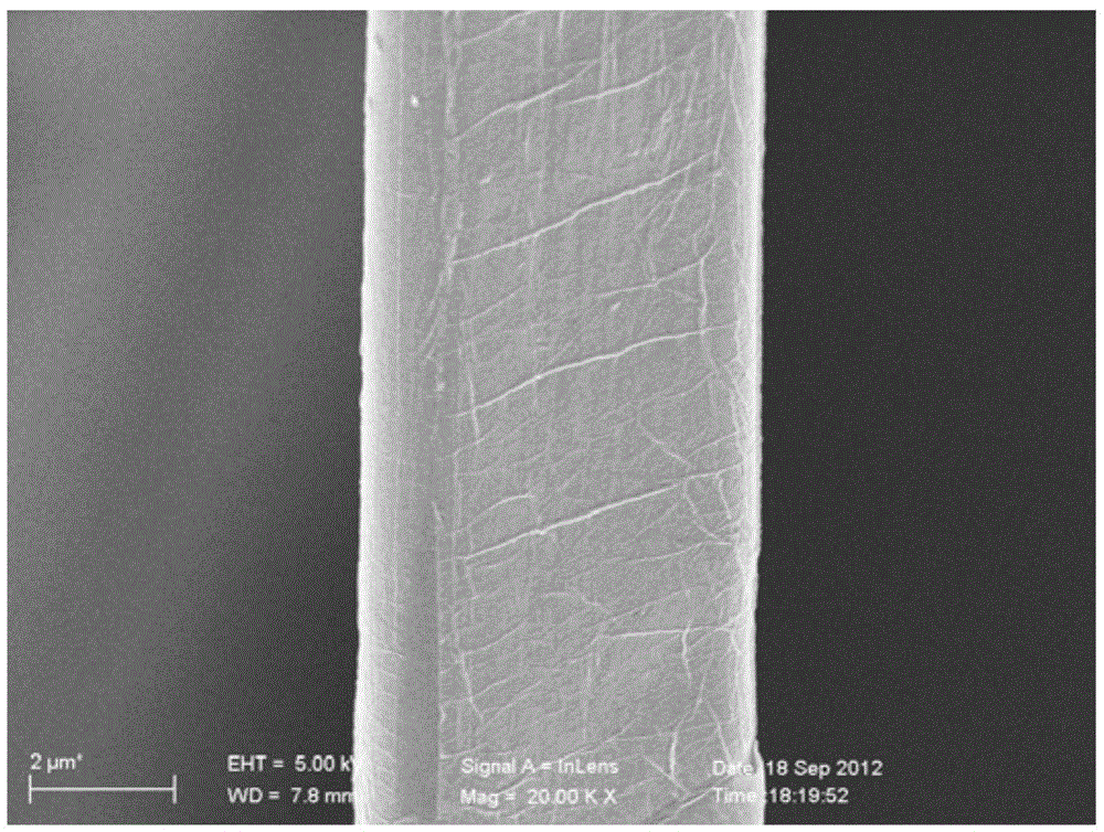 A kind of preparation method of oil-water separation material