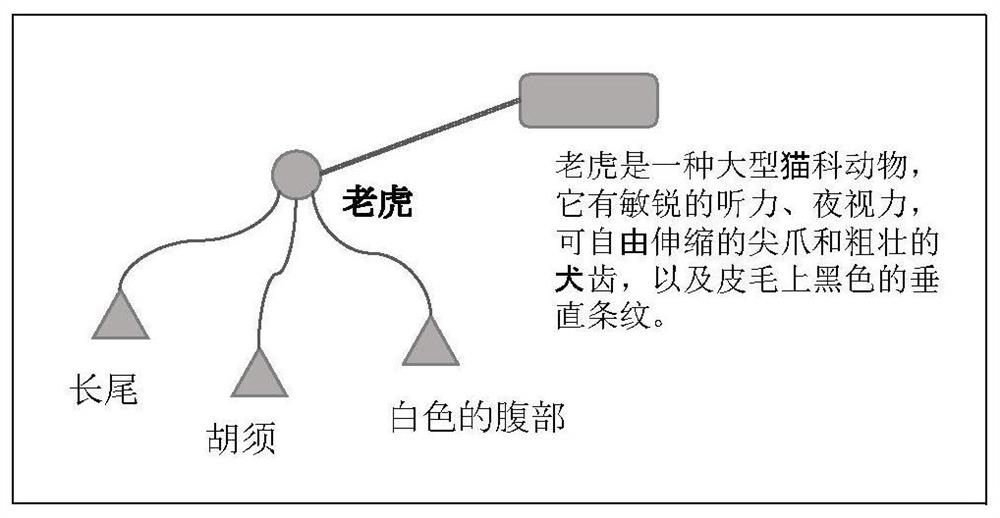 Knowledge graph-based generative zero sample prediction method