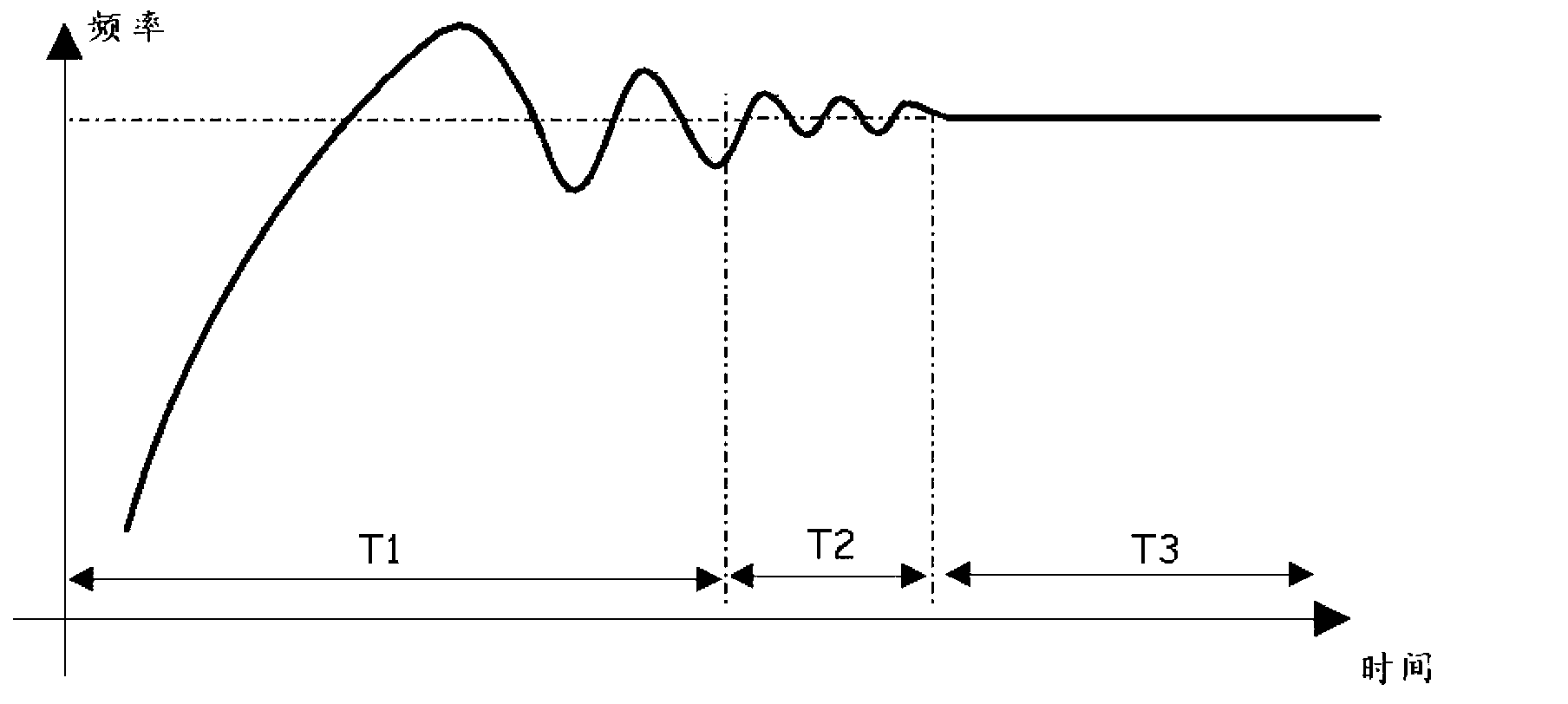 Frequency locking method, voltage-controlled oscillator and frequency generating unit