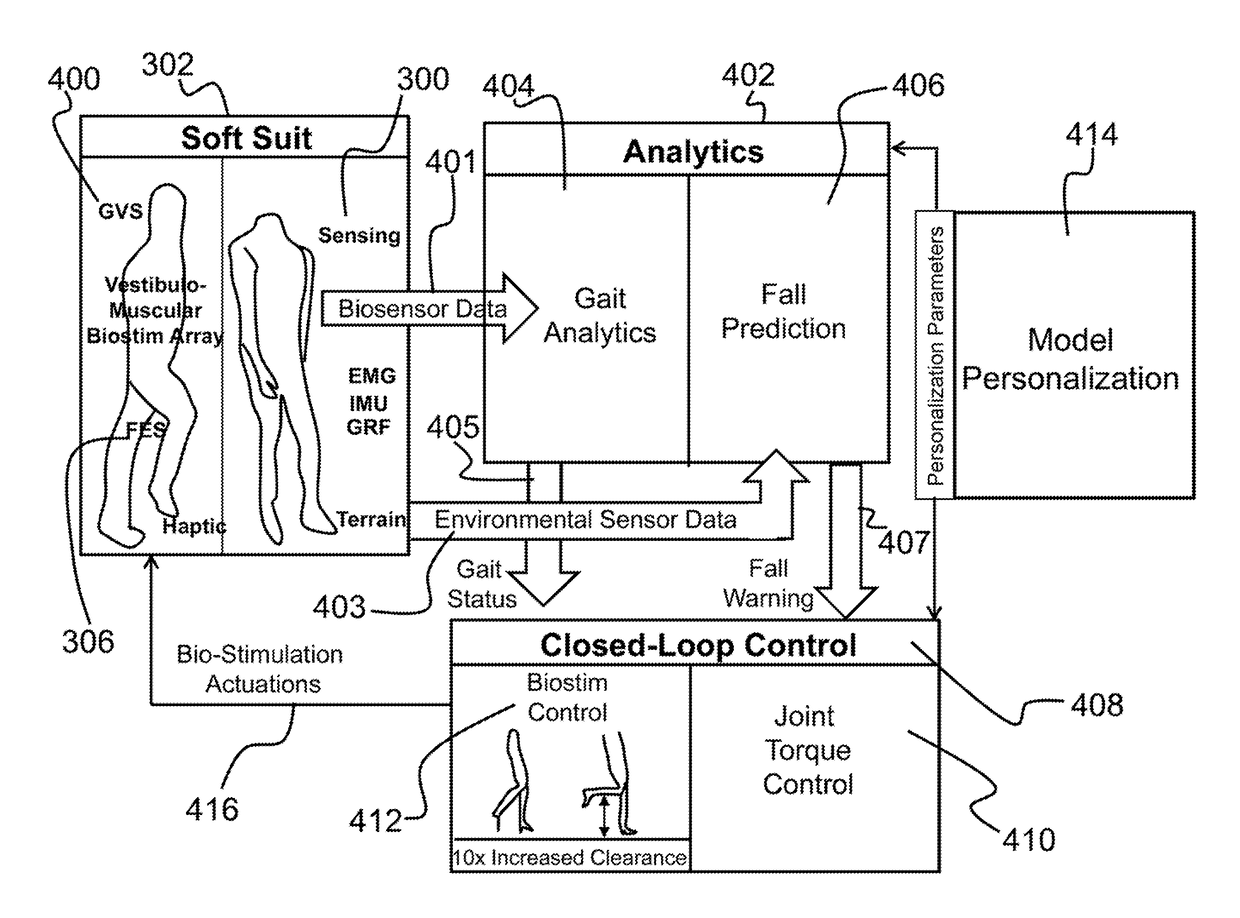 System and method for assistive gait intervention and fall prevention