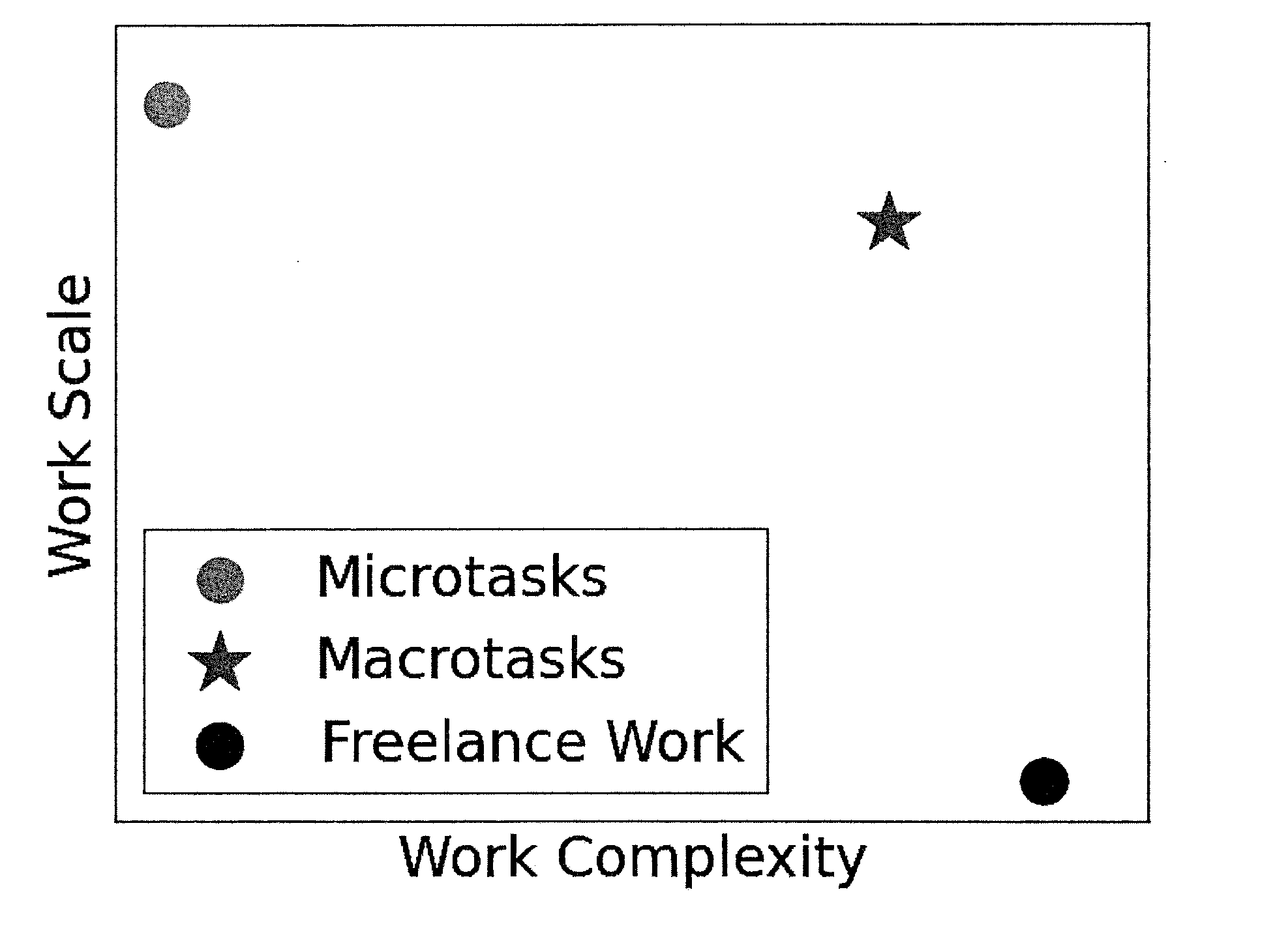 Workflow management for crowd worker tasks with fixed throughput and budgets