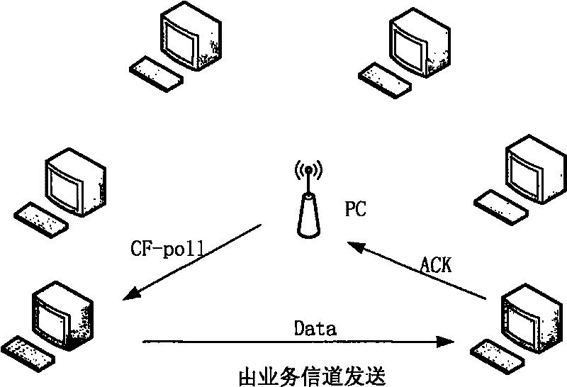 Method for optimizing 802.11 centralized coordination function