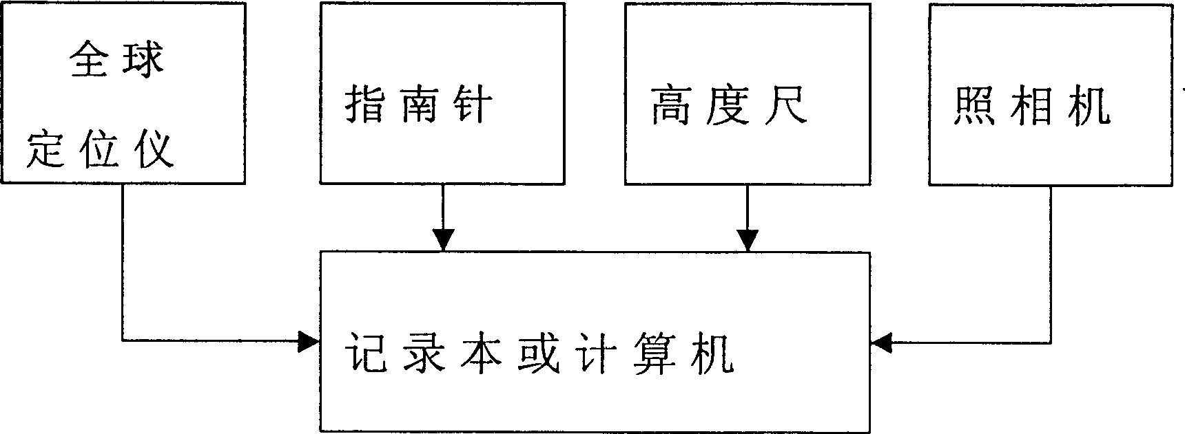 Method and device for digitized survey of radio communication base station