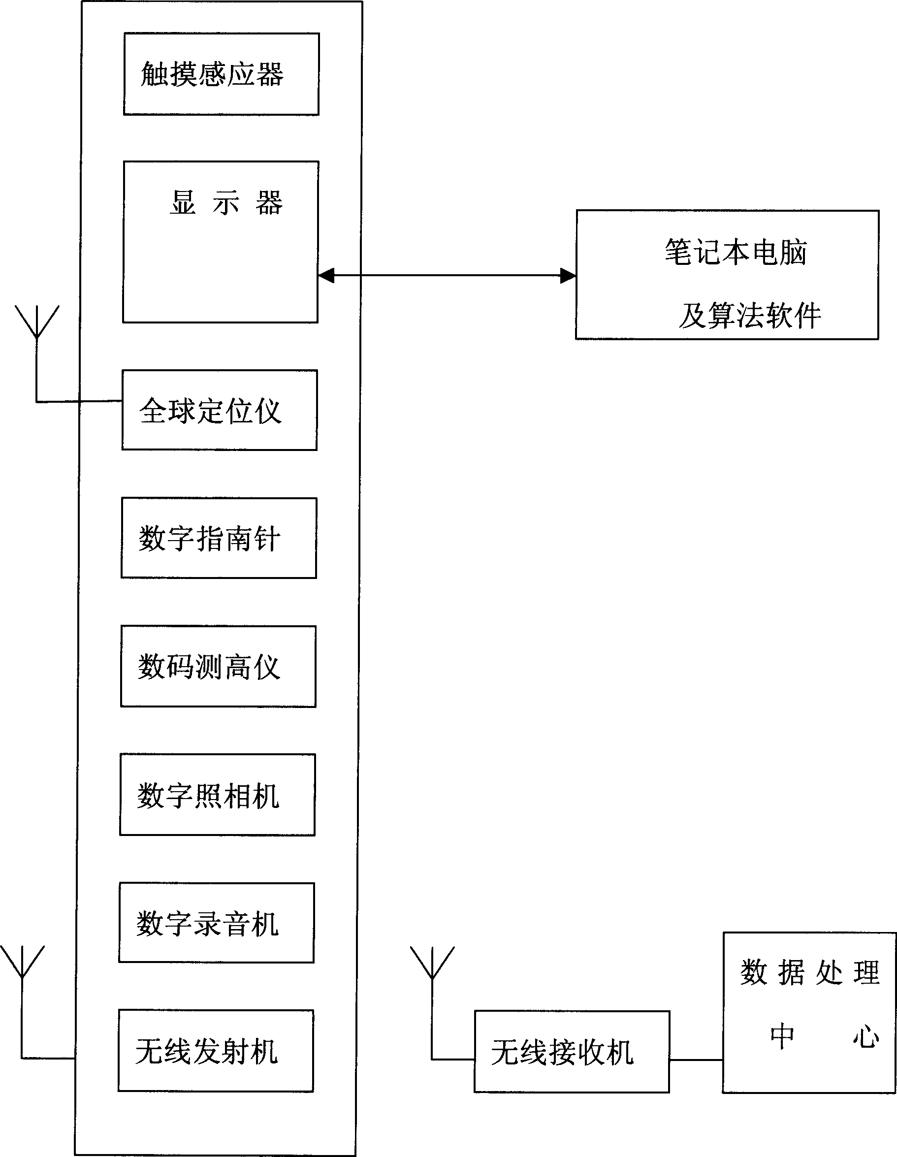 Method and device for digitized survey of radio communication base station