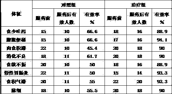 Chuanminshen violaceum appetite-promoting spleen-tonifying hot-pot condiment and preparation method thereof