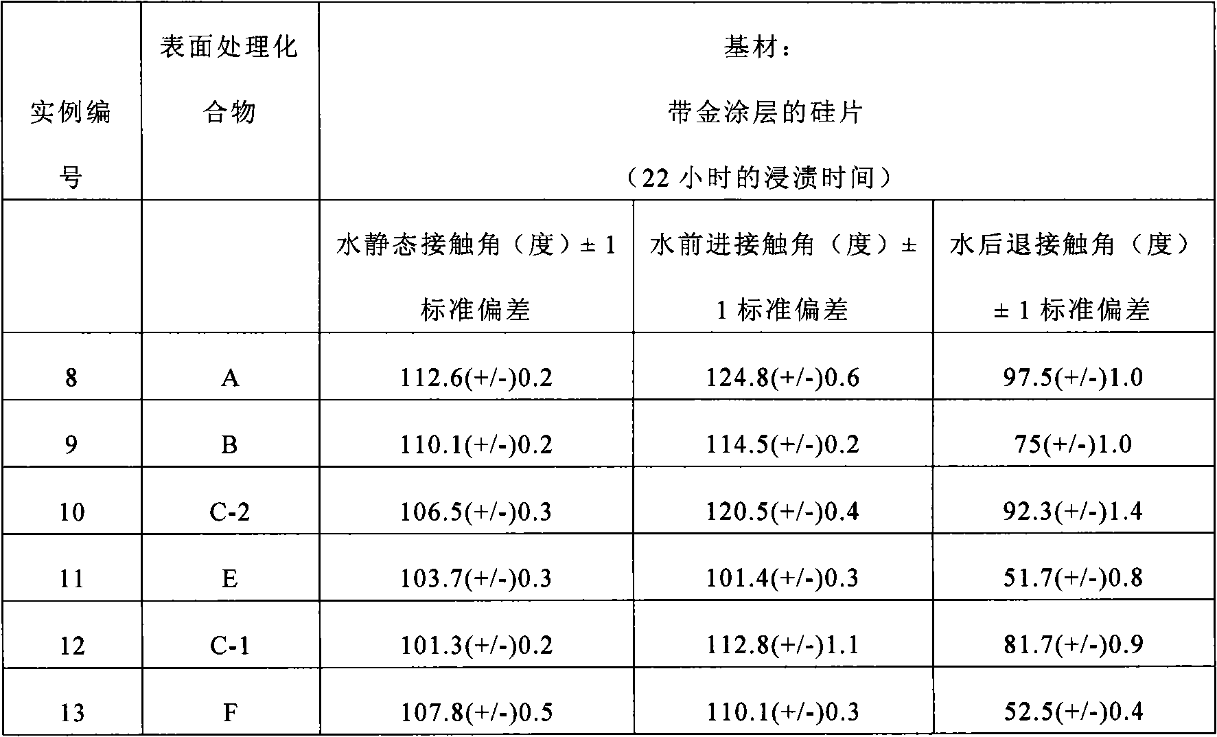 Amide-linked perfluoropolyether thiol compounds and processes for their preparation and use