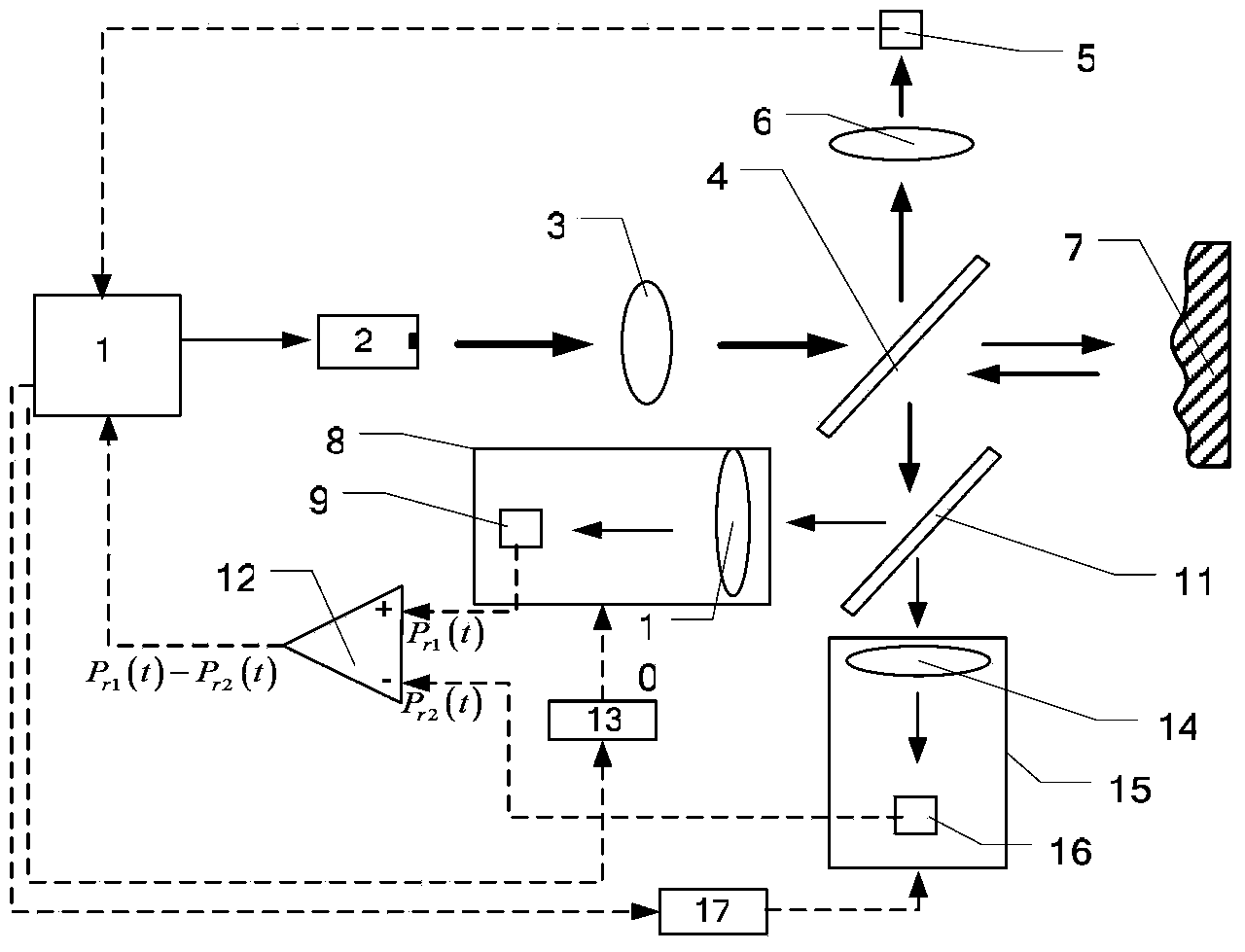 Laser pulse distance measurement method based on light path differences