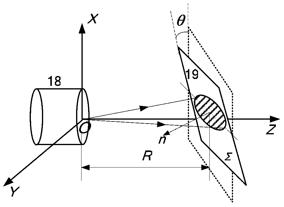 Laser pulse distance measurement method based on light path differences