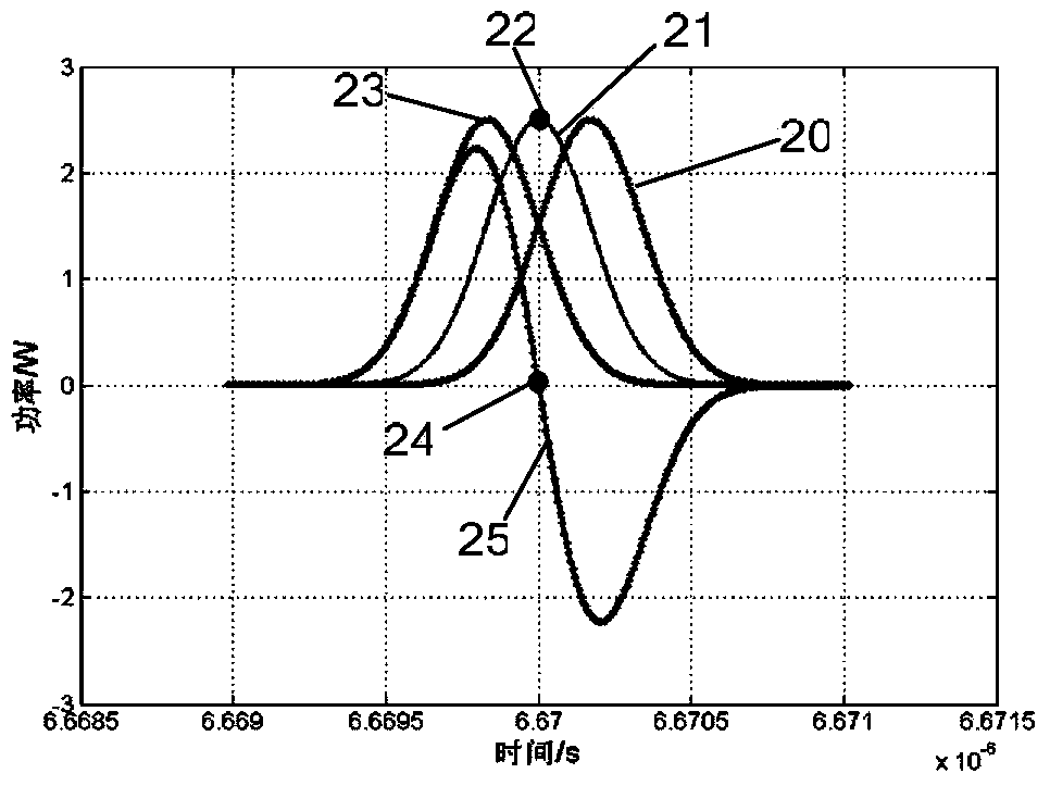 Laser pulse distance measurement method based on light path differences