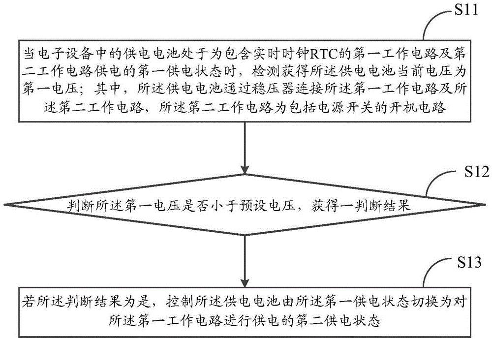 Power supply method, power supply system and electronic equipment