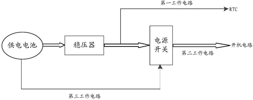 Power supply method, power supply system and electronic equipment