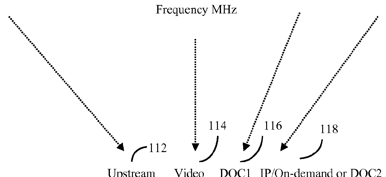 Hybrid all digital fiber to CATV cable system and method