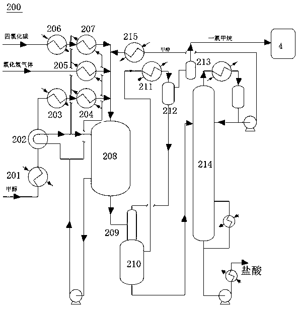 Ultra-pure methane chloride production system and process