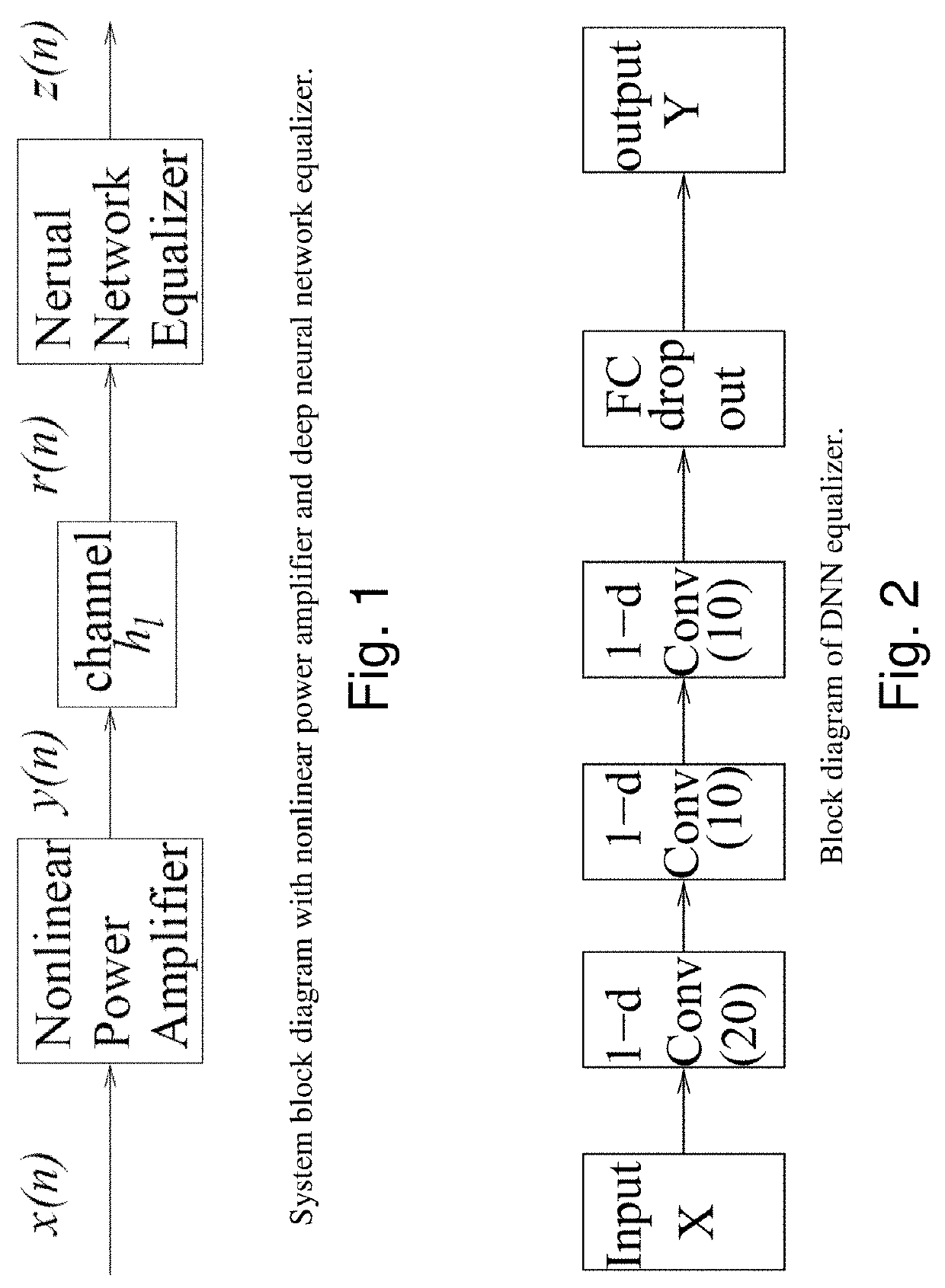 Integrating volterra series model and deep neural networks to equalize nonlinear power amplifiers