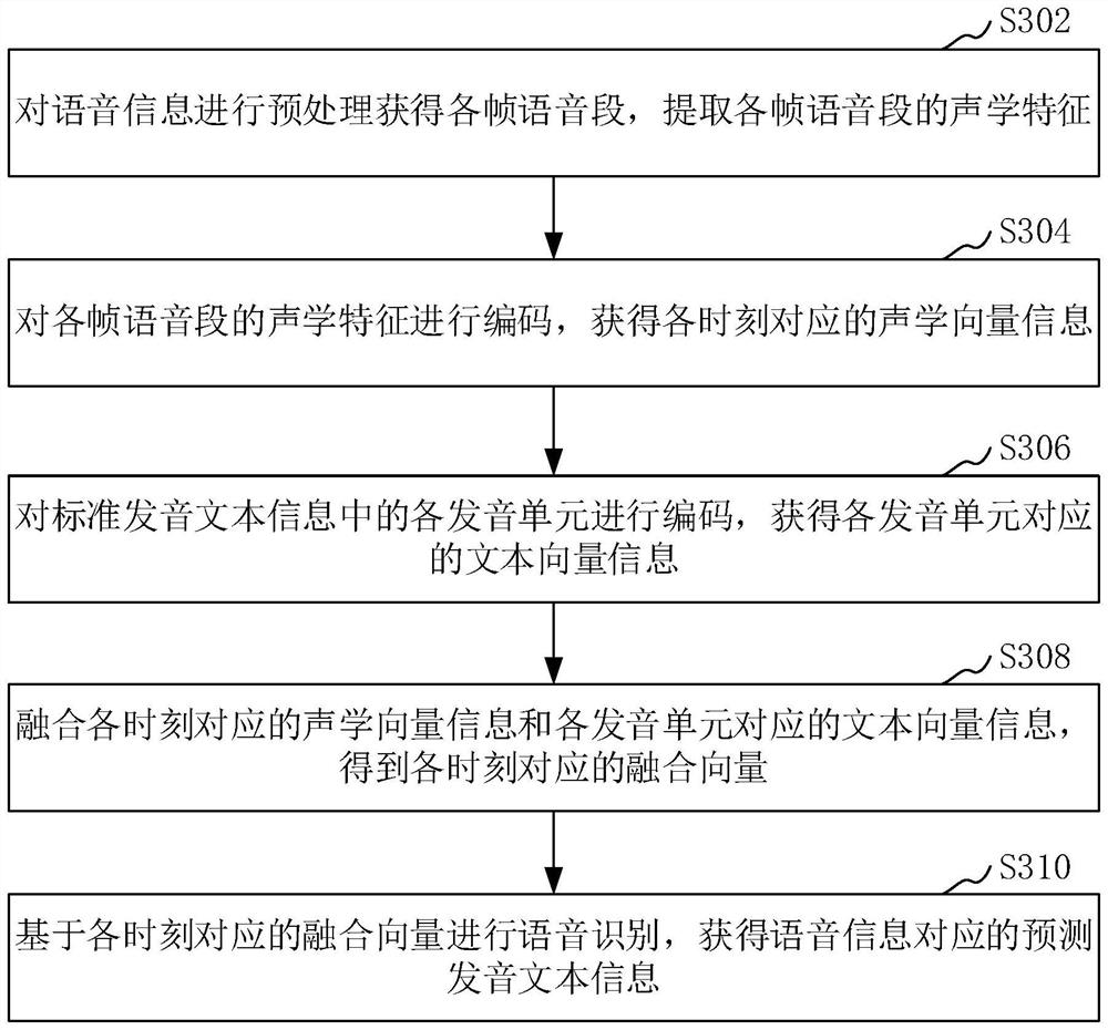 Pronunciation bias error detection method and device, computer equipment and storage medium