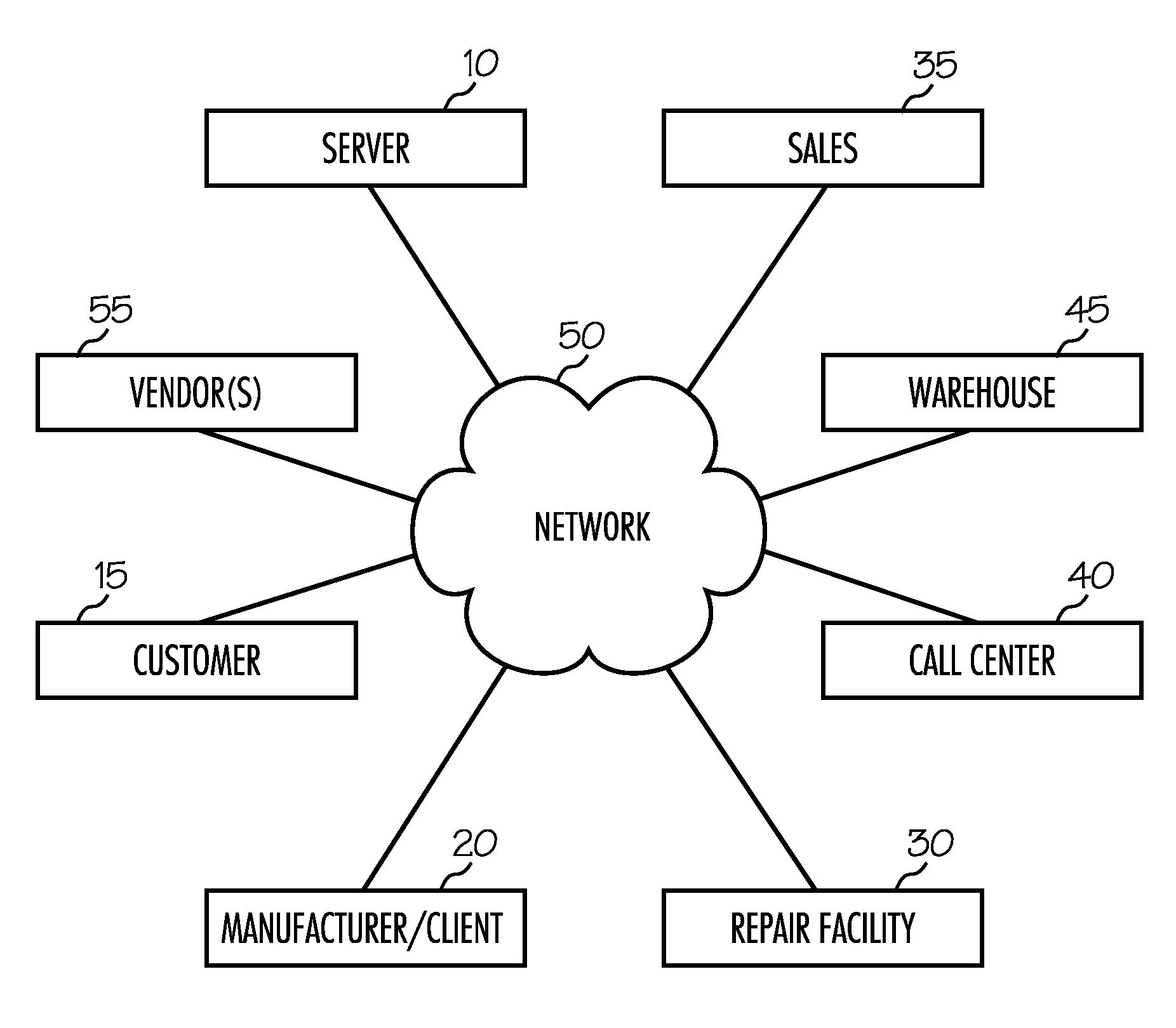 Method, system and program for customer service and support management