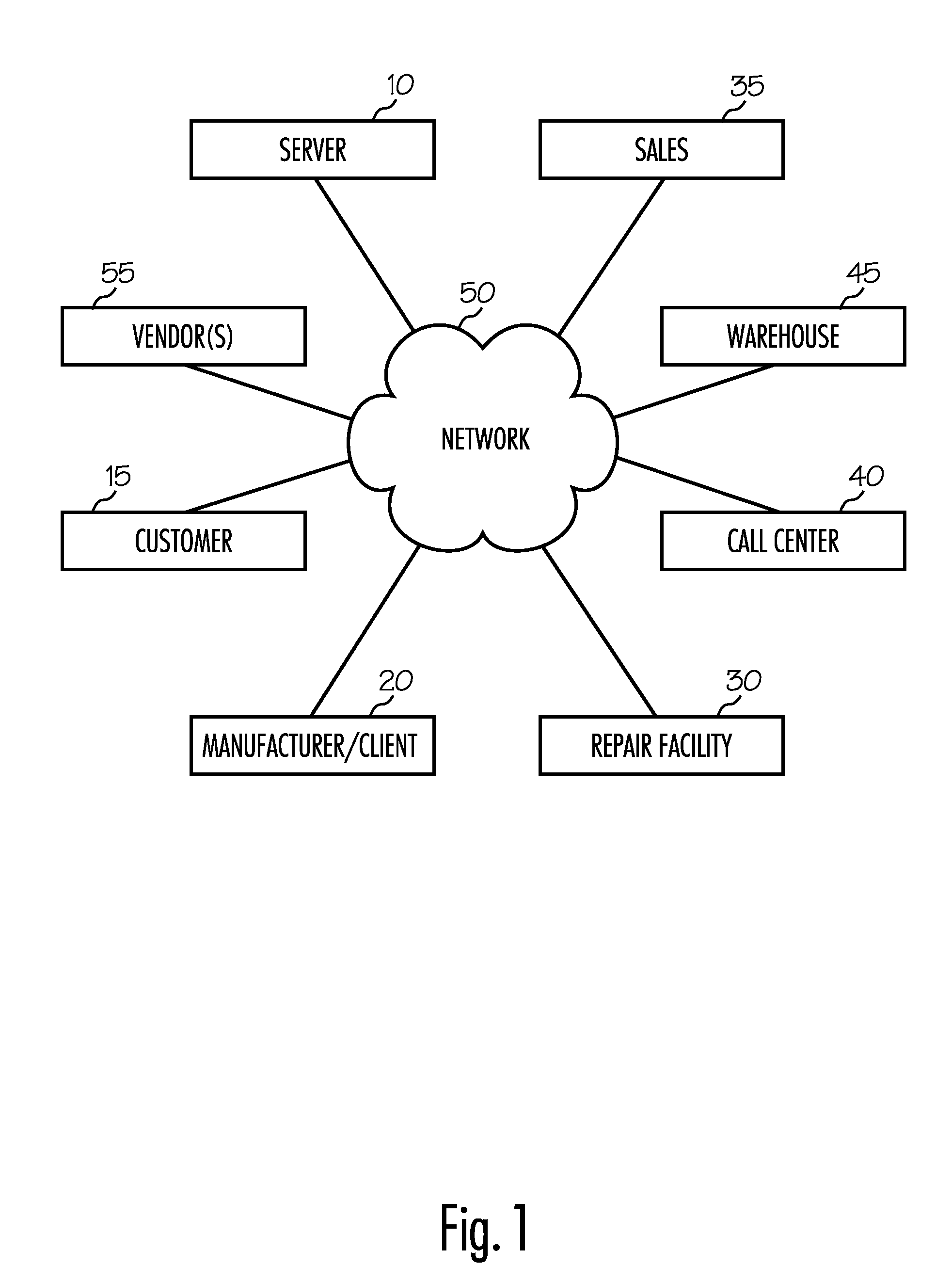 Method, system and program for customer service and support management