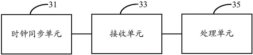 Multimedia data synchronous playing method and device