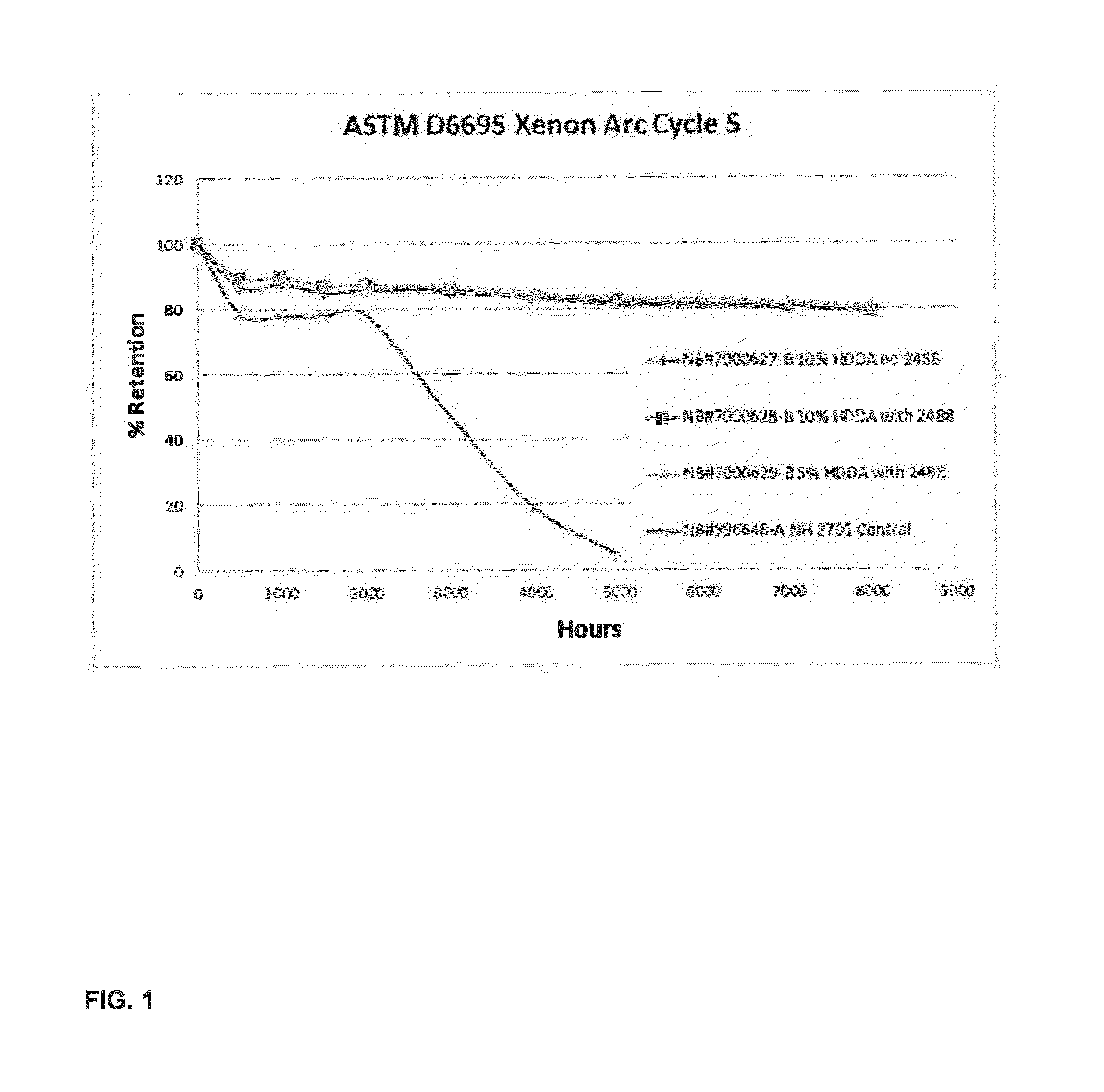 Polyaspartic gel coats with improved weather and chlorine resistance