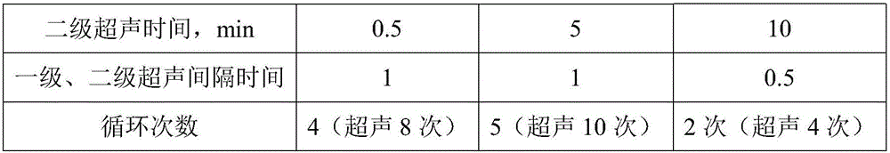 Method for eliminating foreign gas in lithium-ion battery