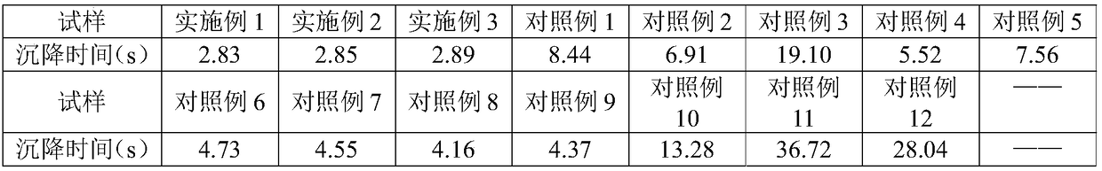 Preparation method of washing-free decontaminated article special for fluffy fabric and application thereof