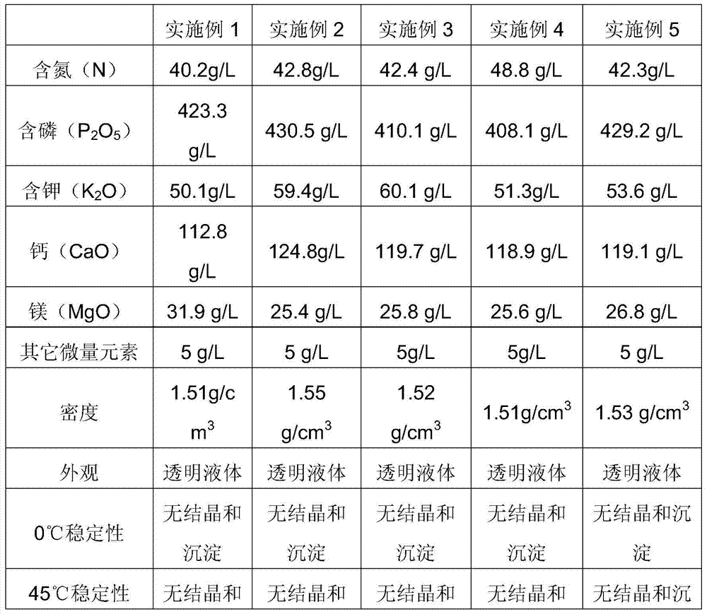 High-phosphorus and high-calcium liquid compound fertilizer and its preparation method and application method